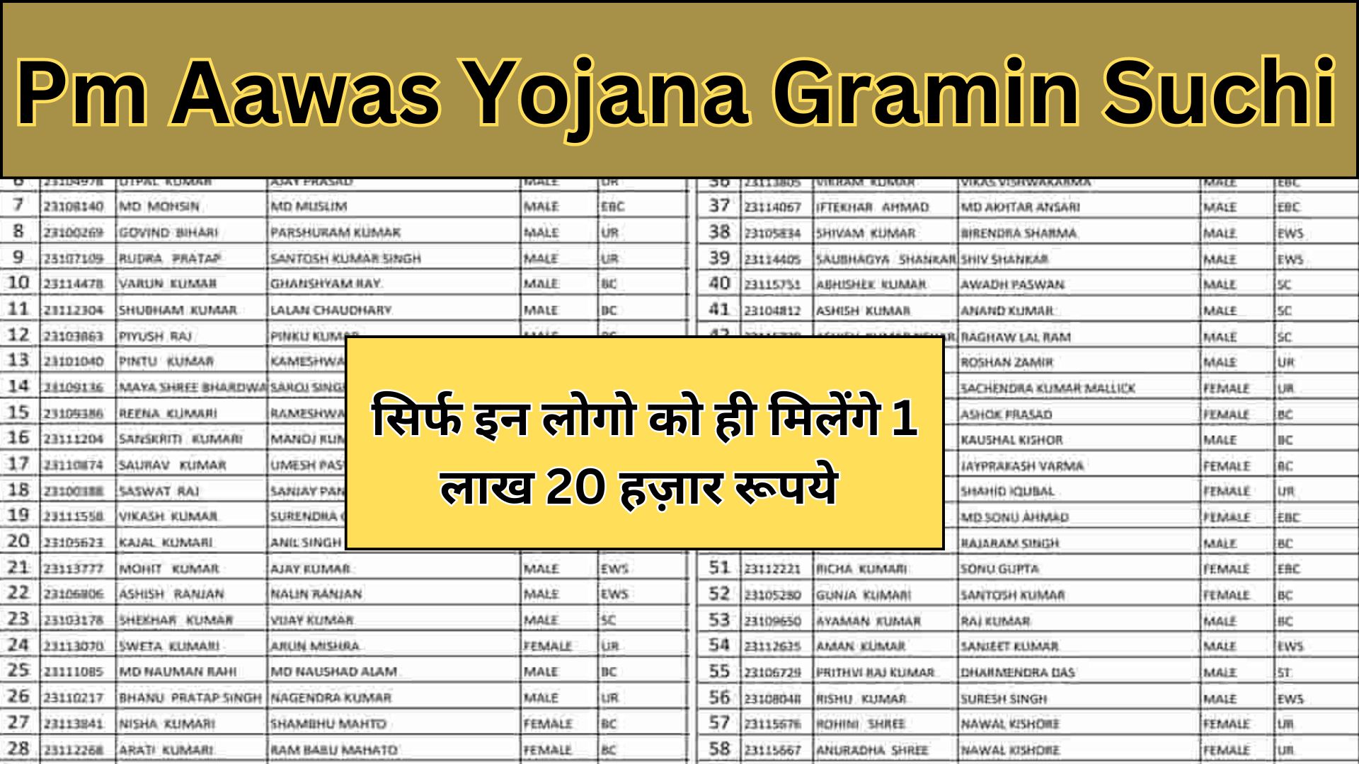 Pm Aawas Yojana Gramin Suchi 2024