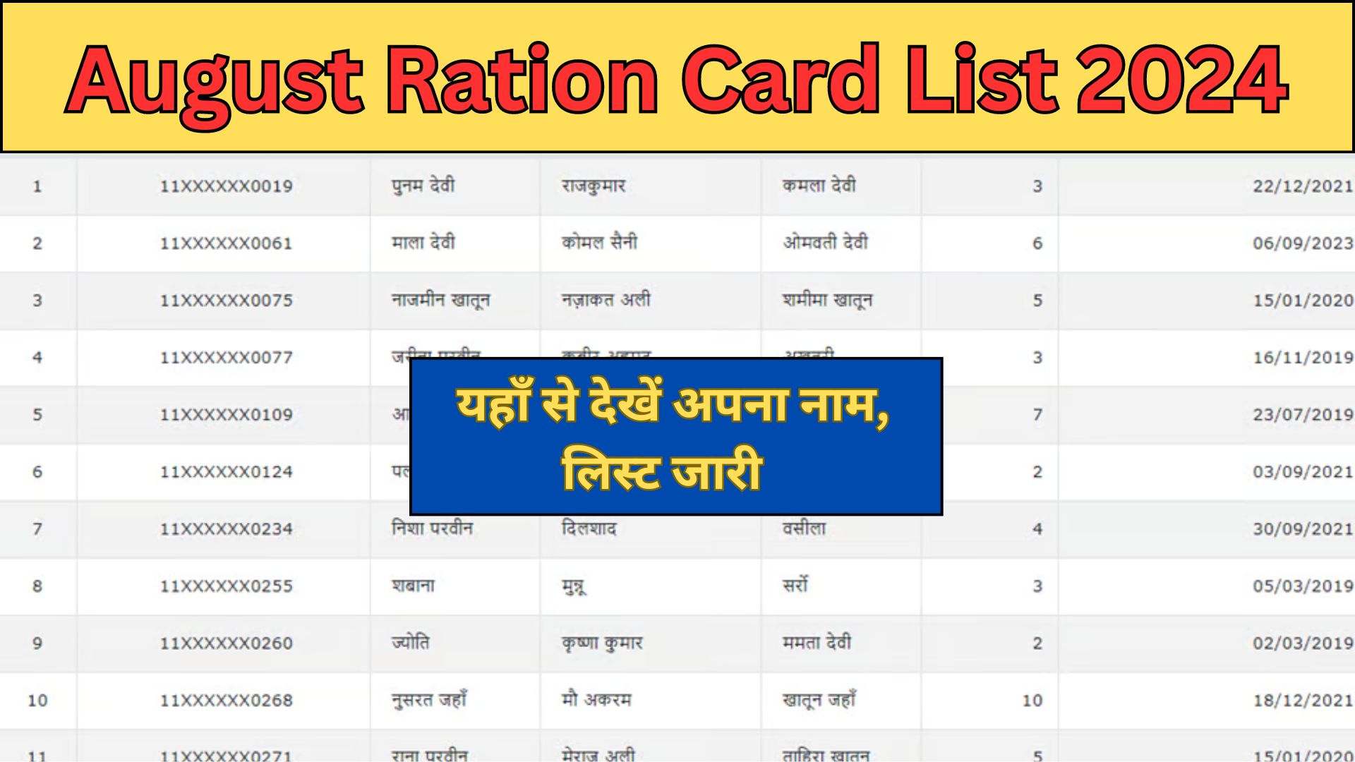 August Ration Card List 2024